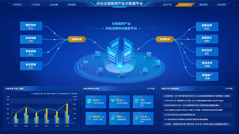 生物医药园区选址：五大关键因素解析
